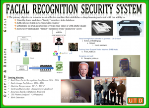 Facial Recognition Security System
