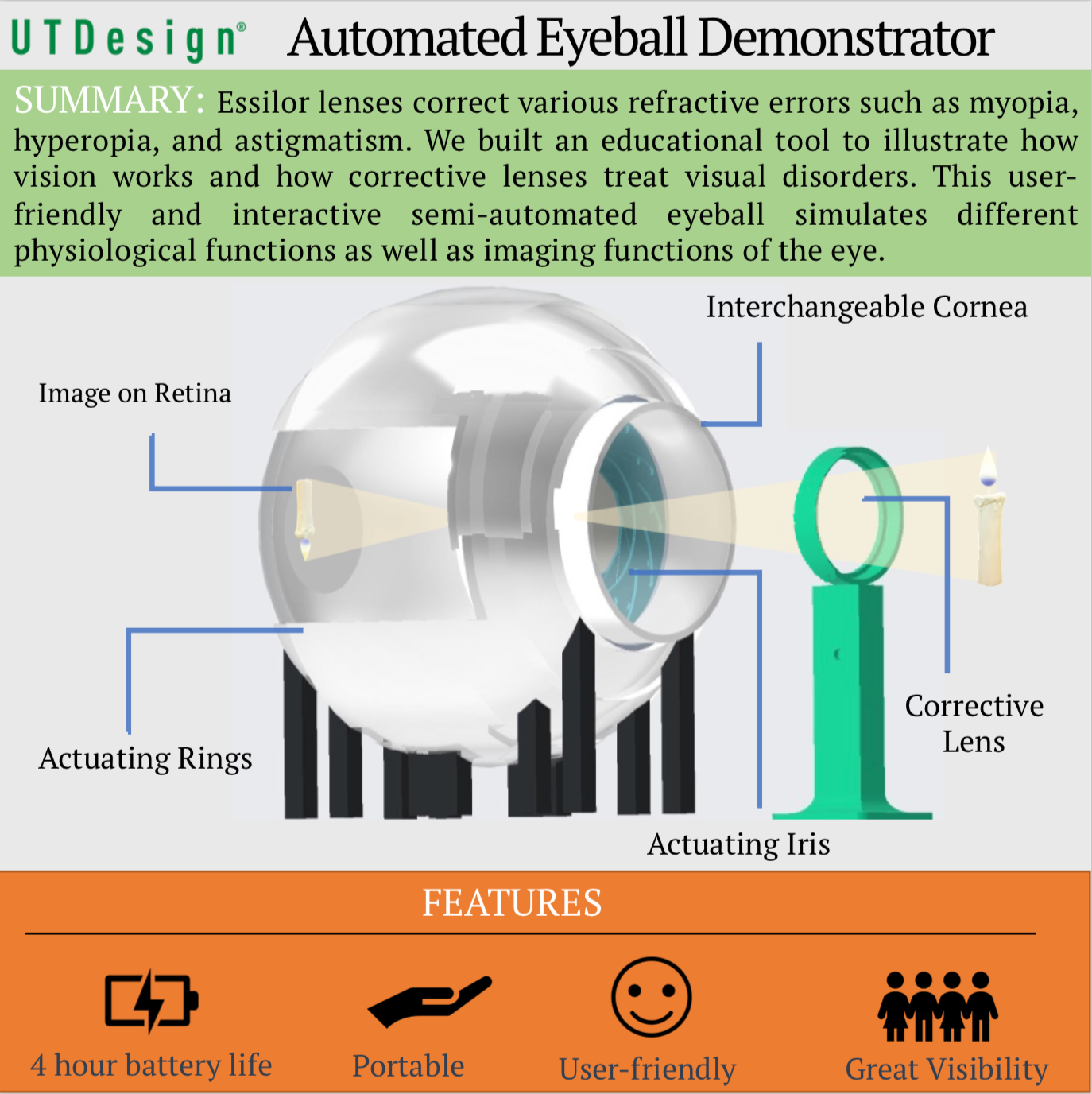 Automated Eyeball Demonstrator